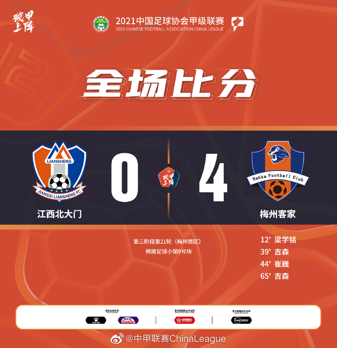 中甲-吉森两射一传梁学铭破门 梅州客家4-0江西北大门继续领跑