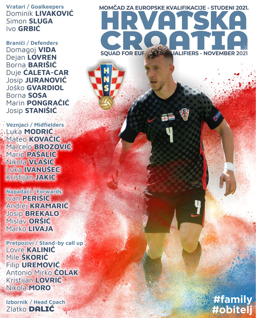 克罗地亚11月世预赛名单：莫德里奇领衔，佩里西奇、科瓦西奇在列