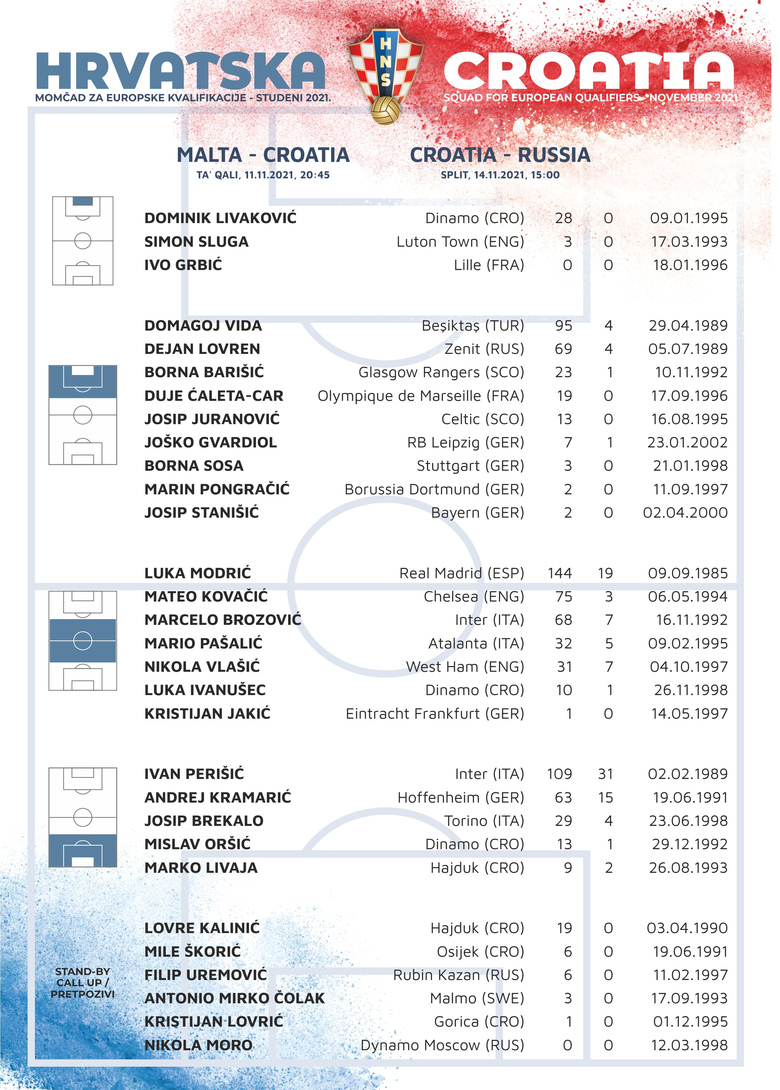 克罗地亚11月世预赛名单：莫德里奇领衔，佩里西奇、科瓦西奇在列