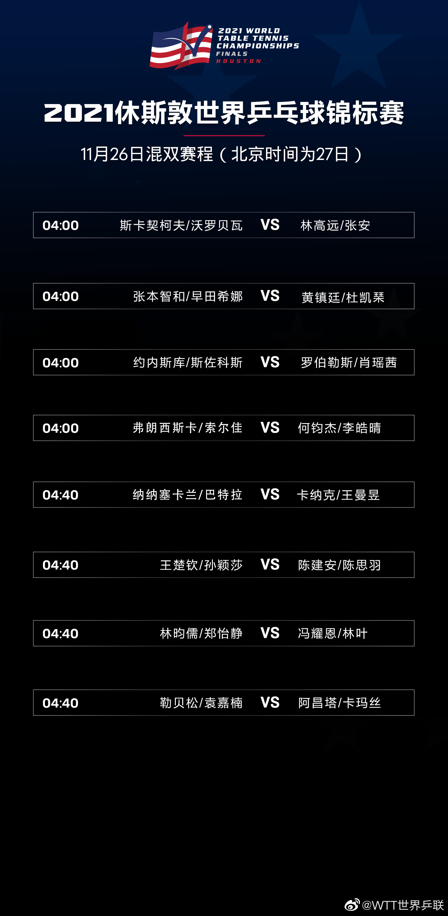 🏓世乒赛1/8决赛赛程：樊振东/王楚钦搭档出战男双后迎男单内战