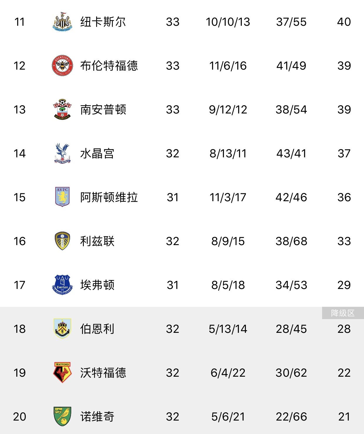 阿森纳剩余赛程：依次对阵西汉姆、利兹联、热刺、纽卡、埃弗顿