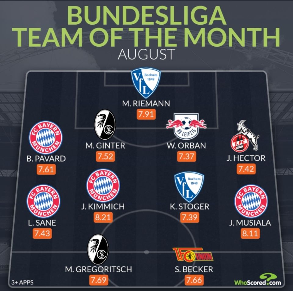 Whoscored¼8ݣ&ΣĽѡ