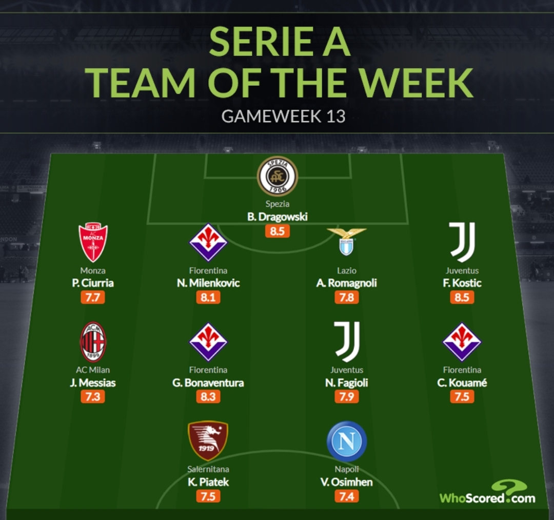 Whoscored󣺿˹桢÷˹ѡ