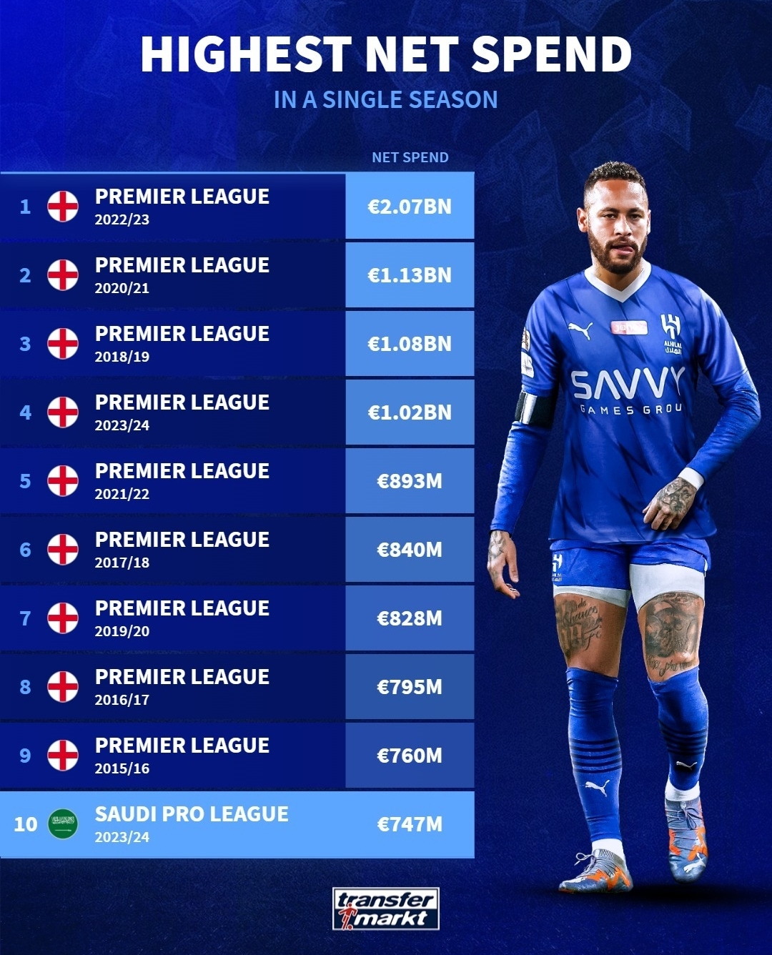 ������ת�ᴰ��Ͷ���ǰ��λ��ΪӢ��&������ɳ������ʮ