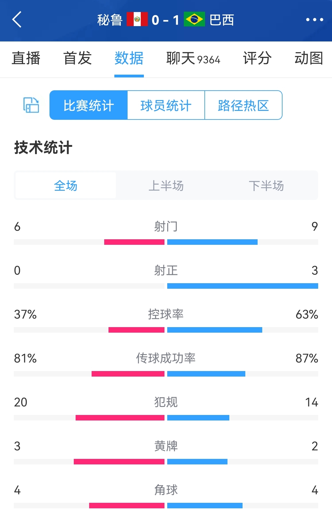 ȡʤ³vsȫ:6-90-363%