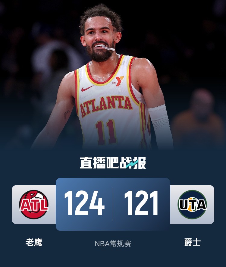 🏀特雷-杨后场压哨三分绝杀+24分20助 马卡35分 老鹰力克爵士