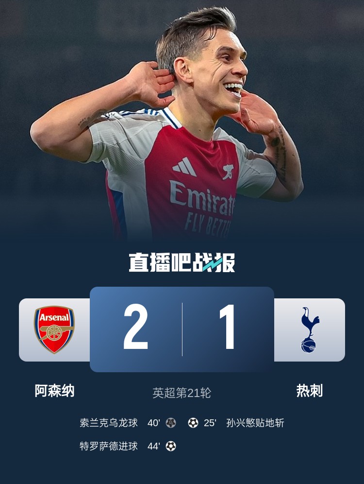 双杀！阿森纳2-1逆转热刺距榜首4分 加布造乌龙特罗萨德制胜