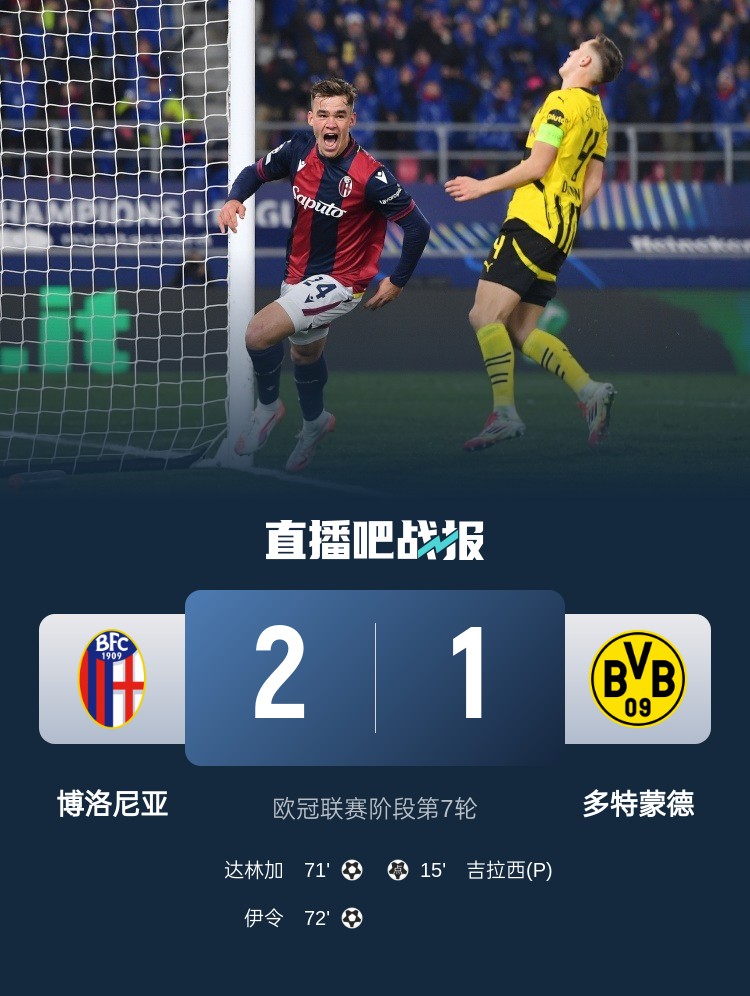 早报：巴萨5-4绝杀本菲卡；利物浦2-1十人里尔提前晋级