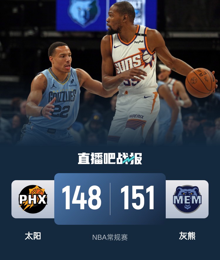 🏀莫兰特14罚14中&29+8 太阳5人20+仍失利 灰熊加时逆转