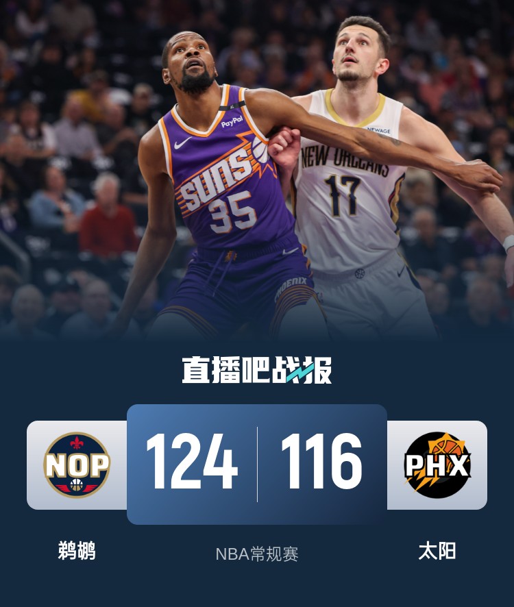 🏀锡安27+10+11 杜兰特28+5 布克36+7+9 鹈鹕送太阳3连败