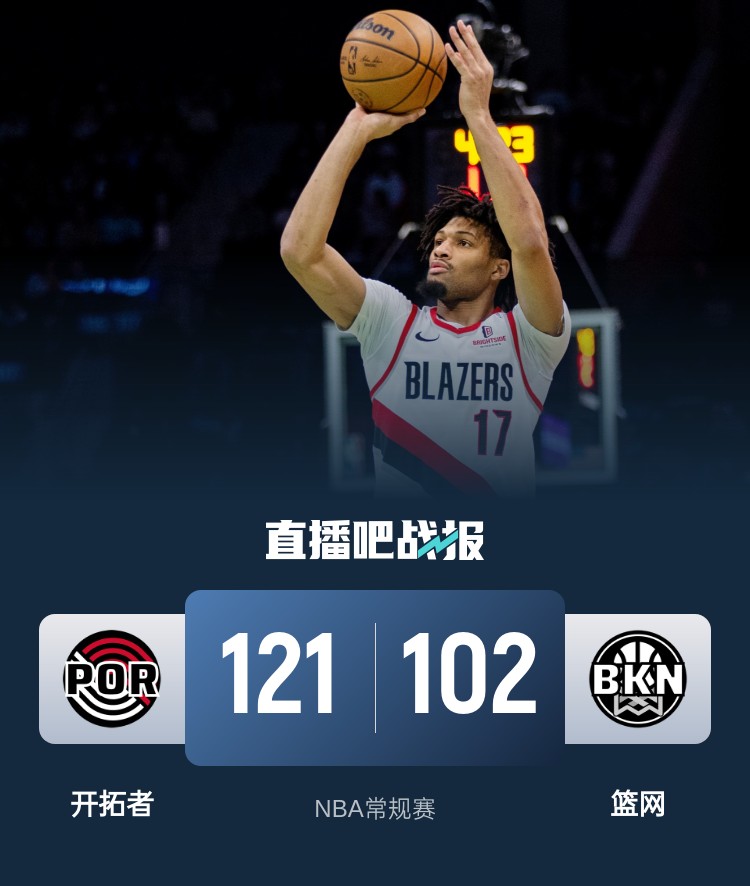 🏀谢顿-夏普25分 托马斯复出16分 开拓者7人上双大胜篮网