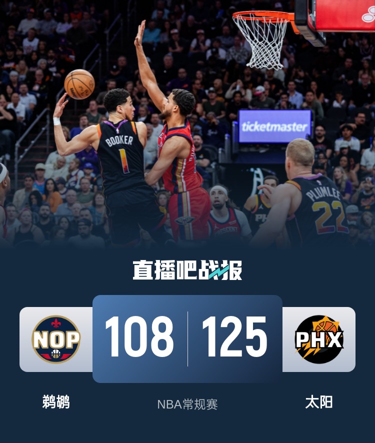 🏀布克KD均17分 波尔25分 理查兹17+12 太阳复仇鹈鹕结束3连败