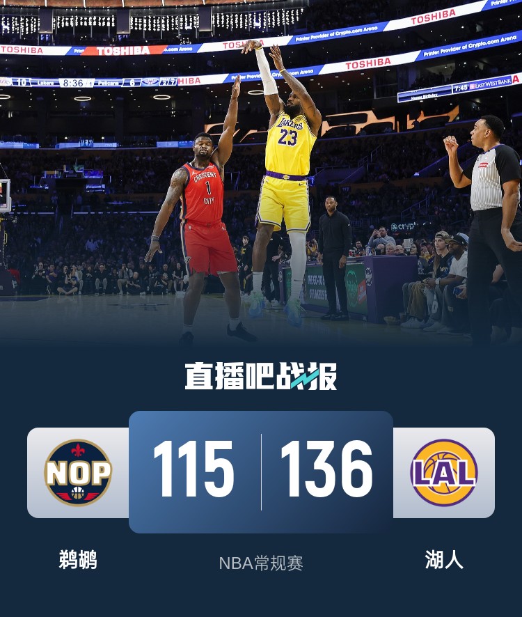 🏀詹姆斯34+8&5万分里程碑 东契奇30+8+15 湖人擒鹈鹕豪取7连胜