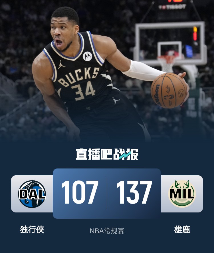 🏀字利3节打卡合砍66分 小波特三双 雄鹿大胜残阵独行侠迎4连胜