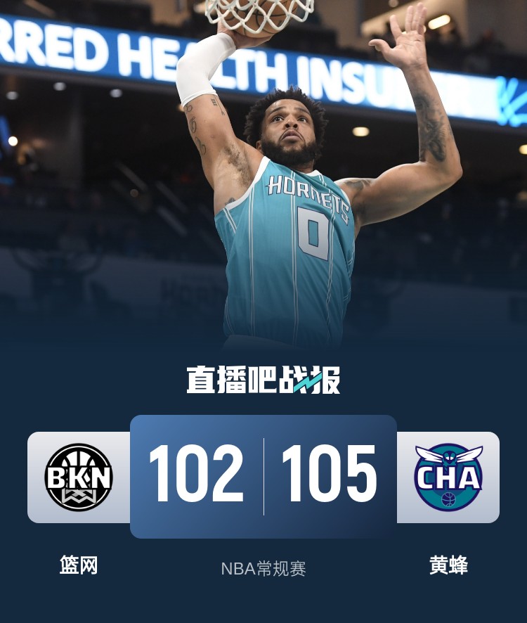 🏀小桥26+12&制胜封盖 拉塞尔28+6+7 黄蜂逆转篮网止9连败