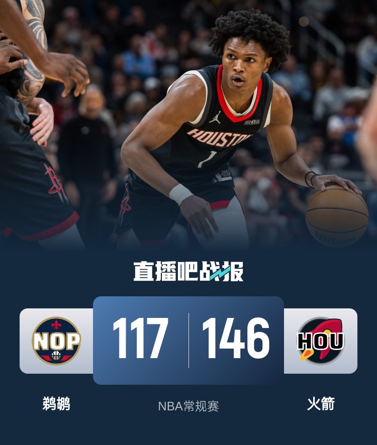 🏀狄龙27分 阿门伤退 锡安20分 火箭7人上双再胜鹈鹕