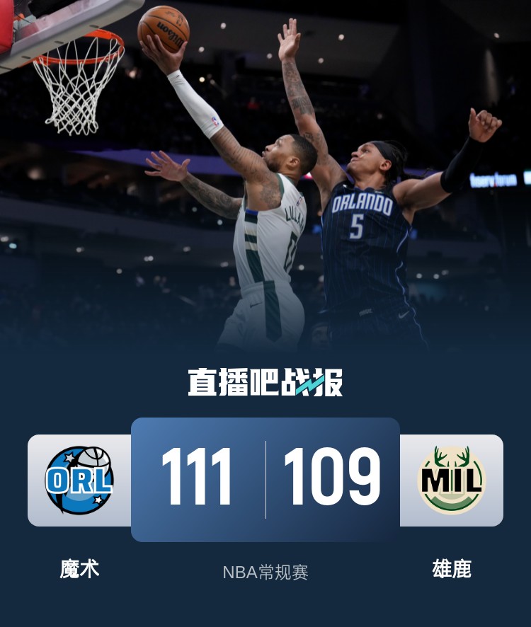 🏀班凯罗29+6 字母哥37+11 利拉德失绝杀 魔术终结雄鹿4连胜