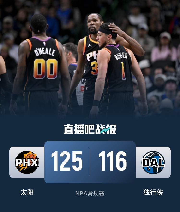 🏀杜兰特21+9+8 布克24+6 马绍尔34+9+10 太阳送独行侠5连败