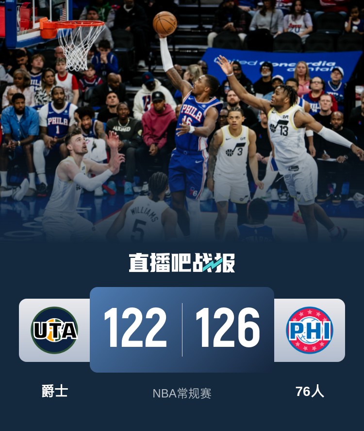 🏀格莱姆斯25+6 沃克25+11+5 小乔治25+6 76人力克爵士