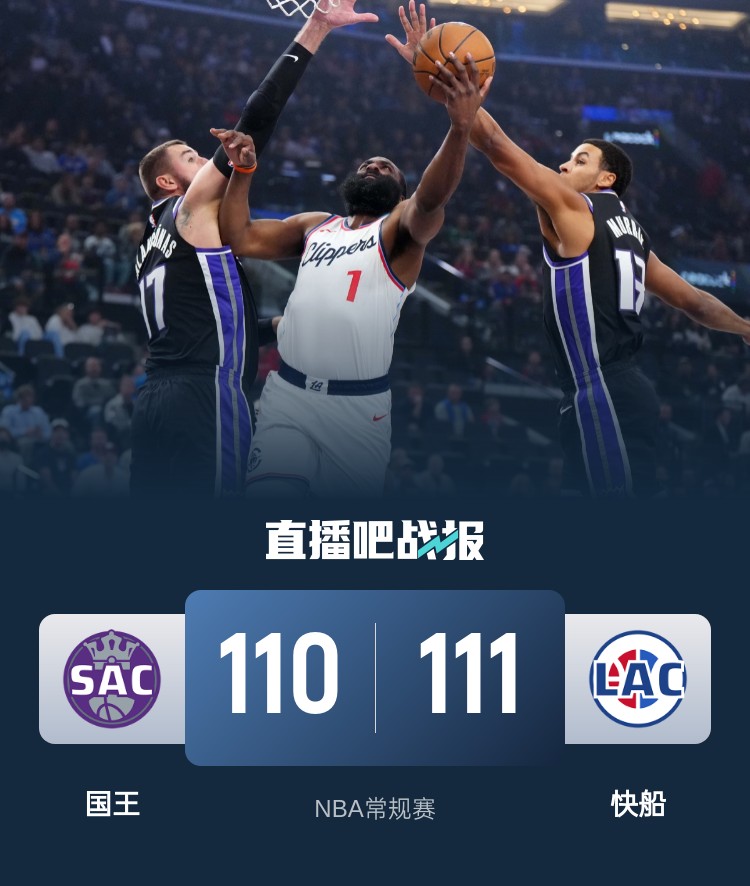 🏀小卡17分&压哨绝杀 哈登29+9+11 德罗赞31+10 快船加时胜国王