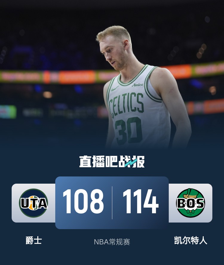 🏀豪泽单节7三分 獭兔缺阵 科林斯28+10 绿军拒逆转送爵士6连败