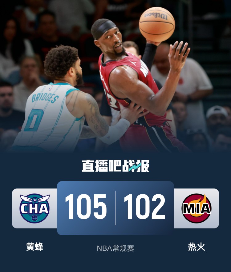 🏀布里奇斯35分 鲍尔15+10 阿德巴约23+14+8 黄蜂17分逆转热火