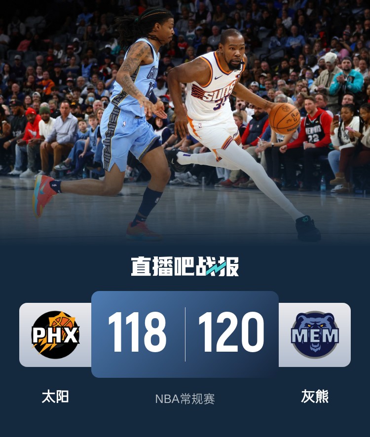 🏀莫兰特29+12 杜兰特35分&失绝杀 布克26+9 灰熊4-0横扫太阳