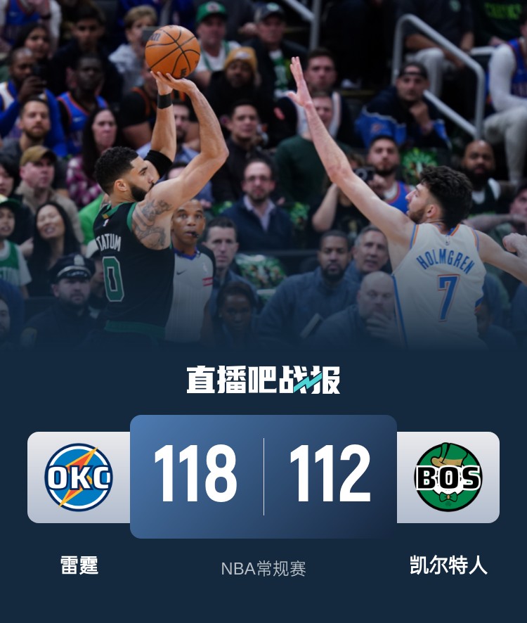 🏀内外线极致对决！亚历山大34分 塔图姆33+8+8 雷霆双杀绿军！