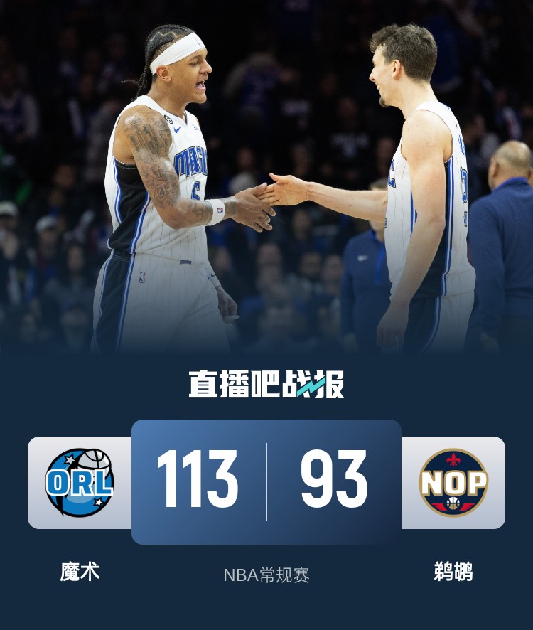 🏀班凯罗34+11 小瓦格纳27+6+5 锡安20+8+5 魔术轻取鹈鹕