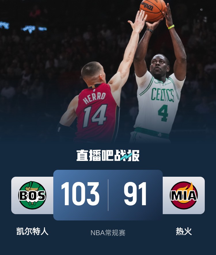 🏀塔图姆28+5 霍勒迪25分 维金斯23分 绿军送热火6连败