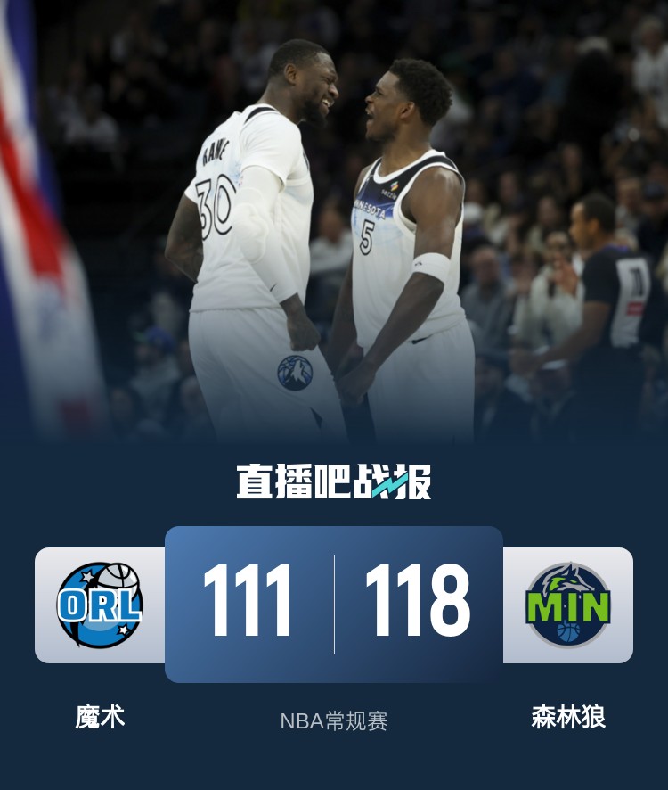 🏀华子28+5 兰德尔22+7+5 班凯罗43+11 森林狼拆穿魔术迎7连胜