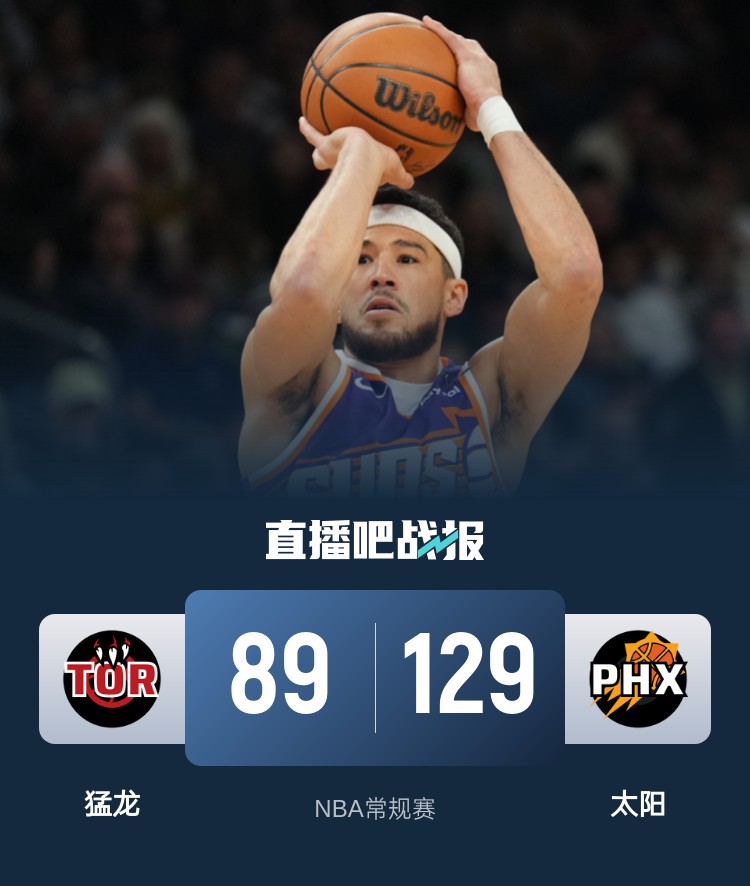 🏀布克27+6 杜兰特14分 太阳6人上双40分大胜猛龙