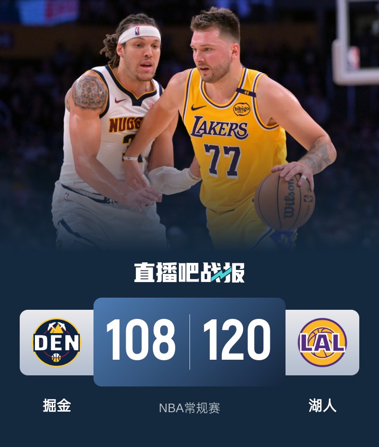 🏀东契奇31+9+7 里夫斯22+5+8 戈登26+11 湖人复仇残阵掘金