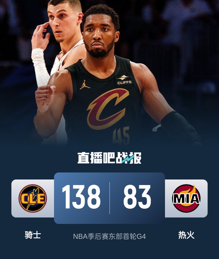 🏀米切尔22+5 希罗10中1 骑士狂胜55分横扫热火晋级次轮