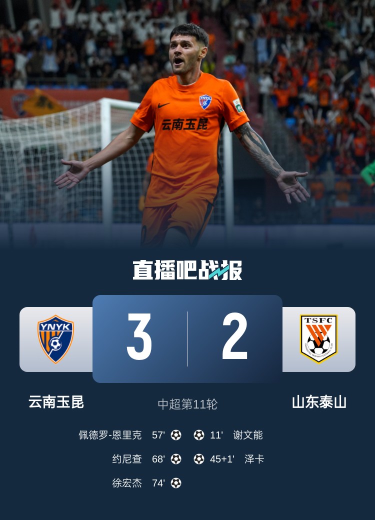 让2追3！玉昆3-2逆转泰山 徐宏杰暴力世界波泰山近4轮仅拿1分