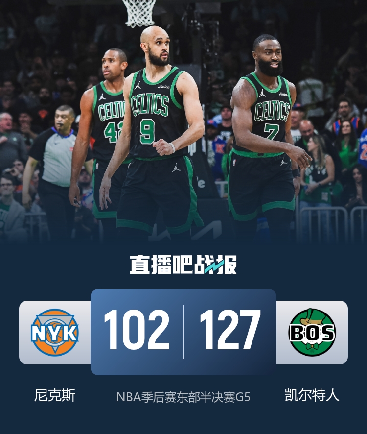 🏀怀特34分 杰伦26+8+12 科内特7帽 绿军主场大胜尼克斯追至2-3