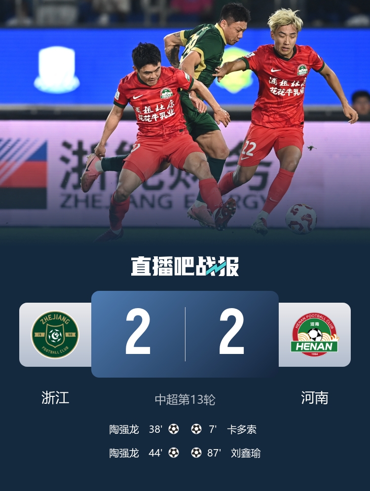 三轮不胜！浙江2-2遭河南绝平 陶强龙双响卡多索传射黄紫昌伤退
