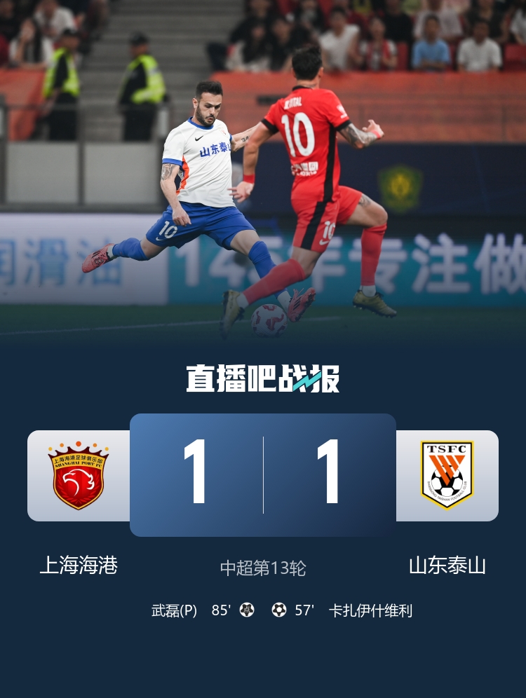 近6轮仅1胜！泰山1-1海港 卡扎破门19岁蒯纪闻造点武磊赛季首球