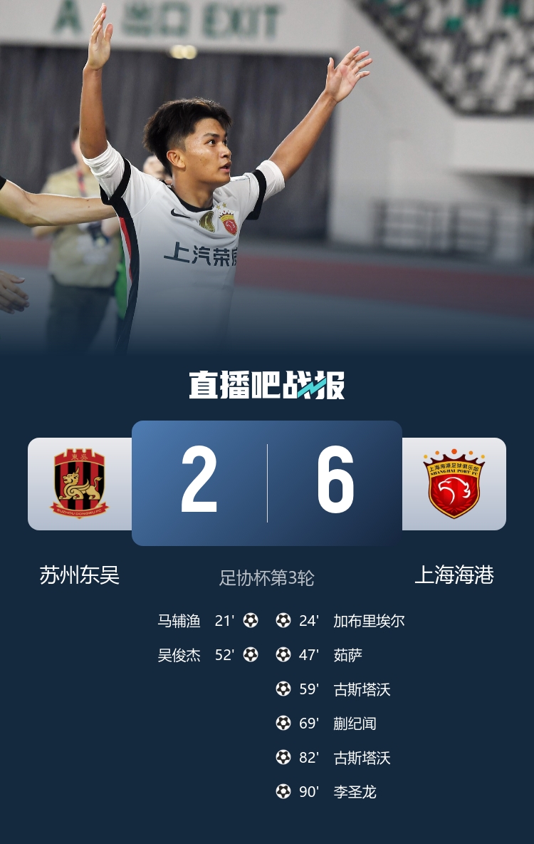 足协杯-海港6-2东吴进第4轮 蒯纪闻一线队首球+传射古斯塔沃双响