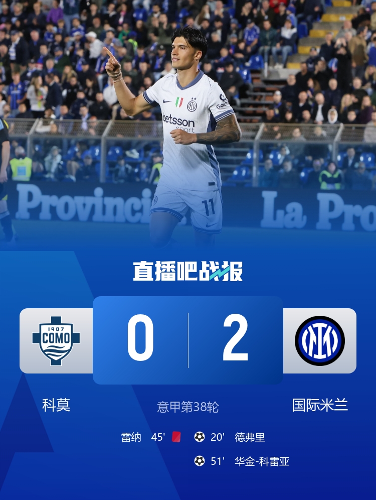 1分之差！国米2-0科莫意甲亚军收官 科雷亚破门雷纳告别战染红