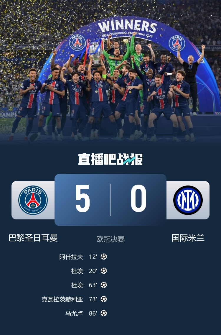 你中了吗？足彩比分固定奖金：巴黎5-0国米赔率高达125倍！