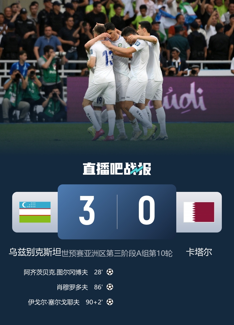 马宁执法！乌兹别克3-0卡塔尔暂升第一 18强赛6胜3平1负收官
