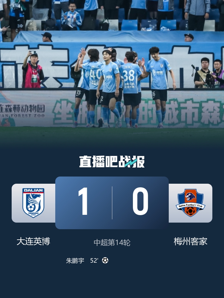 中超-大连英博1-0送梅州客家六连败 马莱莱助攻20岁朱鹏宇制胜