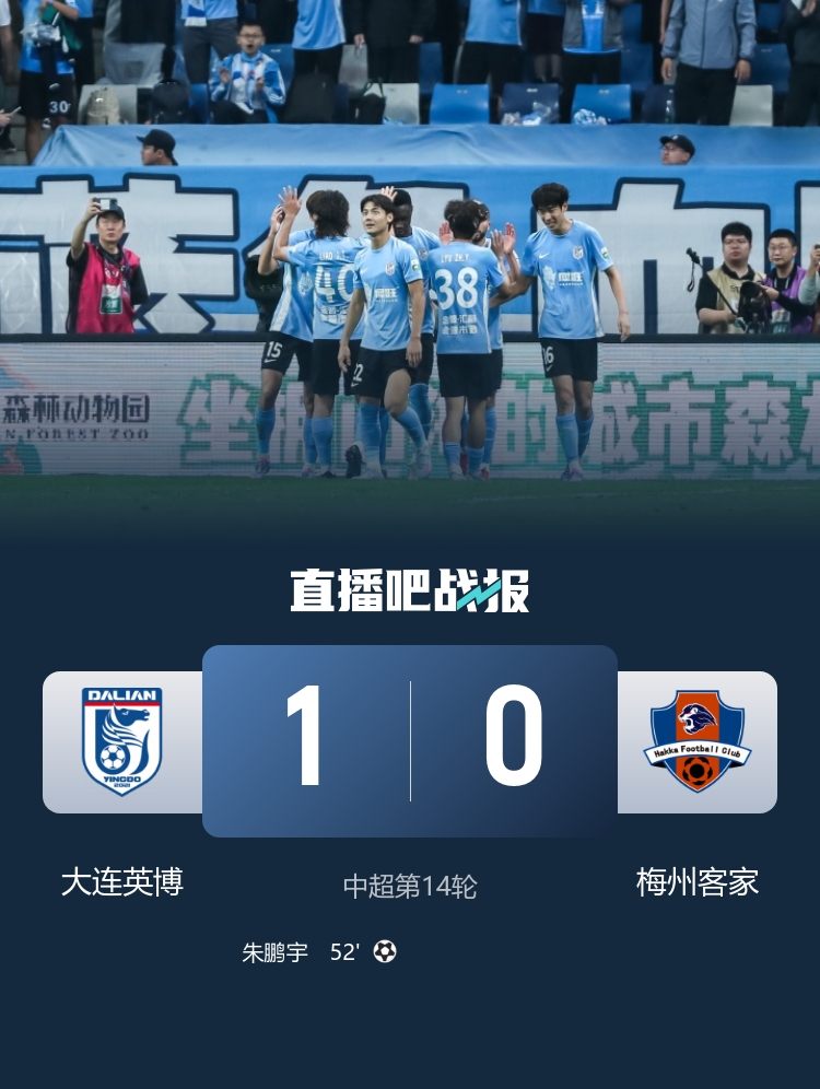 全场仅1射正！大连英博1-0送梅州6连败 马莱莱助攻20岁朱鹏宇制胜
