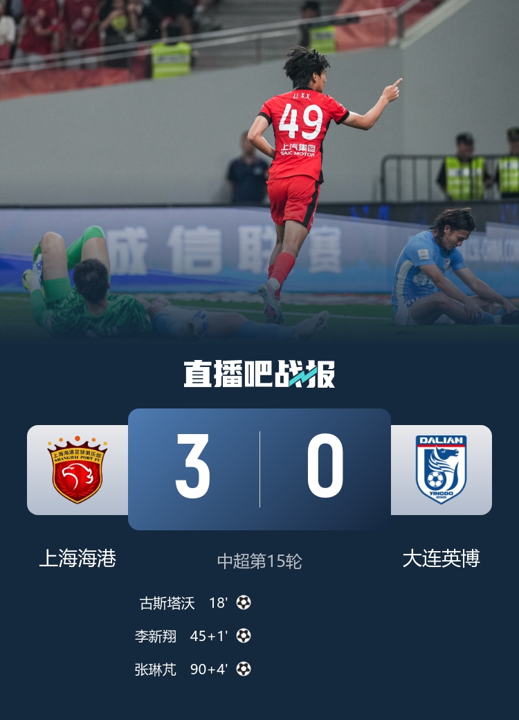 6轮不败！海港3-0英博 李新翔传射+伤退蒯纪闻助攻张琳芃破门