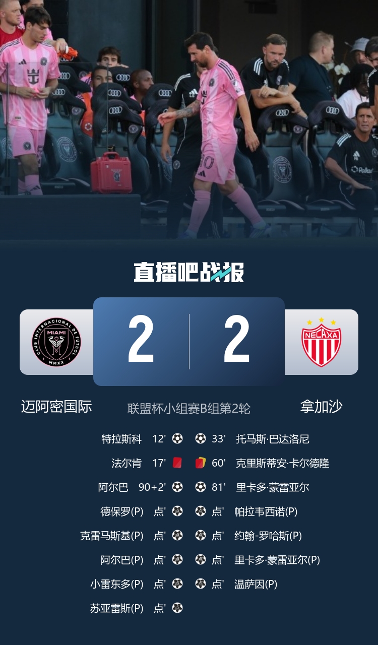 两连胜！十人迈阿密点球7比6十人拿加沙 梅西8分钟伤退阿尔巴绝平