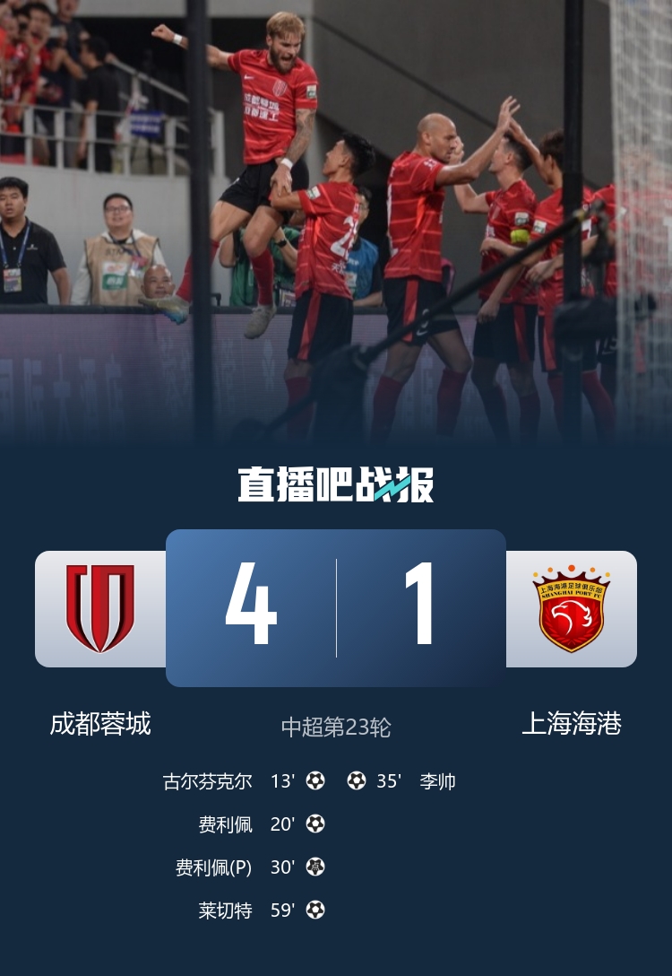 先赛登顶！蓉城4-1双杀海港 终结对手13轮不败 古尔芬克尔独造3球
