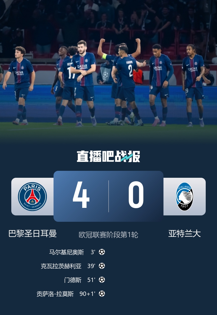 开门红！巴黎4-0亚特兰大 马尔基尼奥斯闪击K77破门巴尔科拉失点