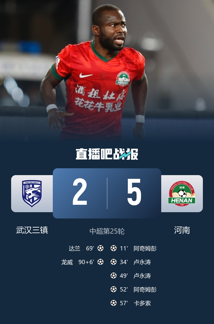 2场丢9球！三镇2-5河南队近11轮仅1胜 阿奇姆彭2射1传卢永涛双响