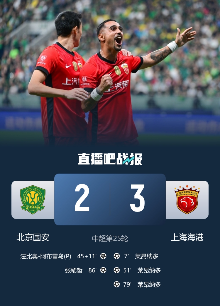 2连胜！海港3-2送国安3连败 莱昂纳多戴帽国安主场7年不胜海港